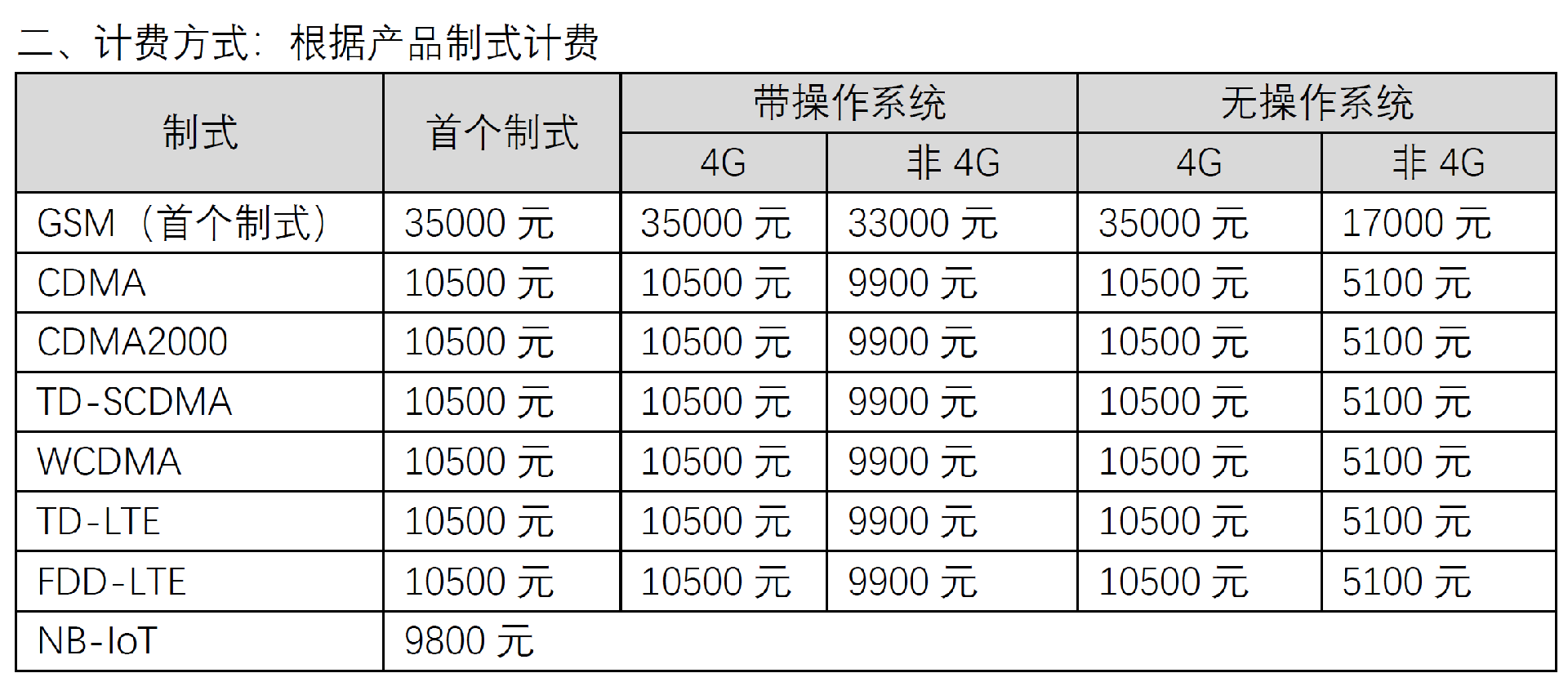 收费标准.PNG