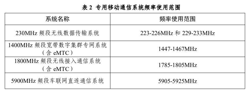 中国广电5G工业互联网/物联网等深度场景有了支持！工信部发布新版专用无线频率指南-DVBCN